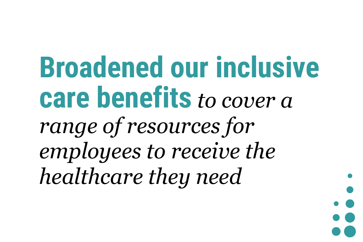 Broadened our inclusive care benefits to cover a range of resources for employees to receive the healthcare they need