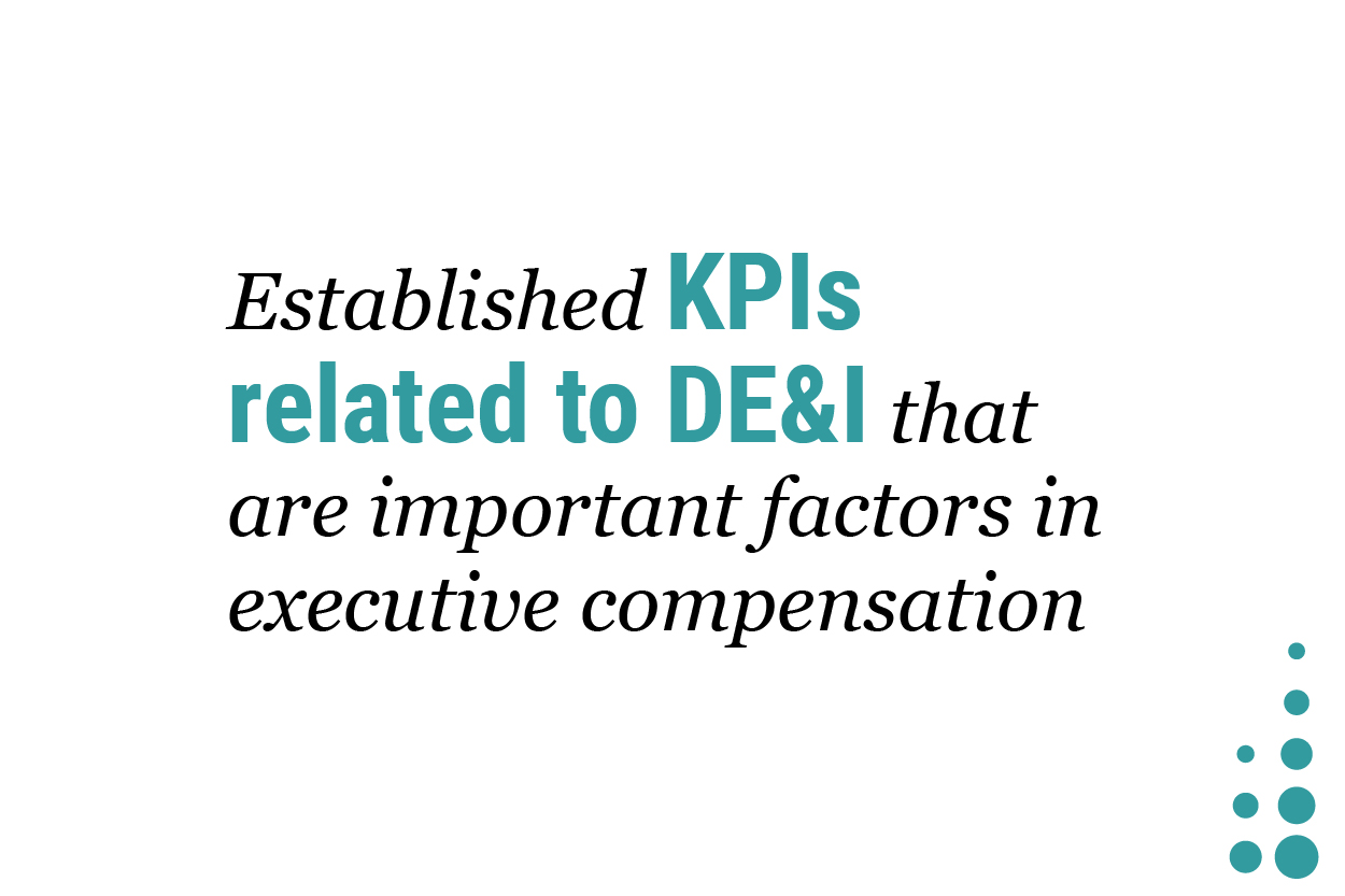 Established KPIs related to DE&I that are important factors in executive compensation