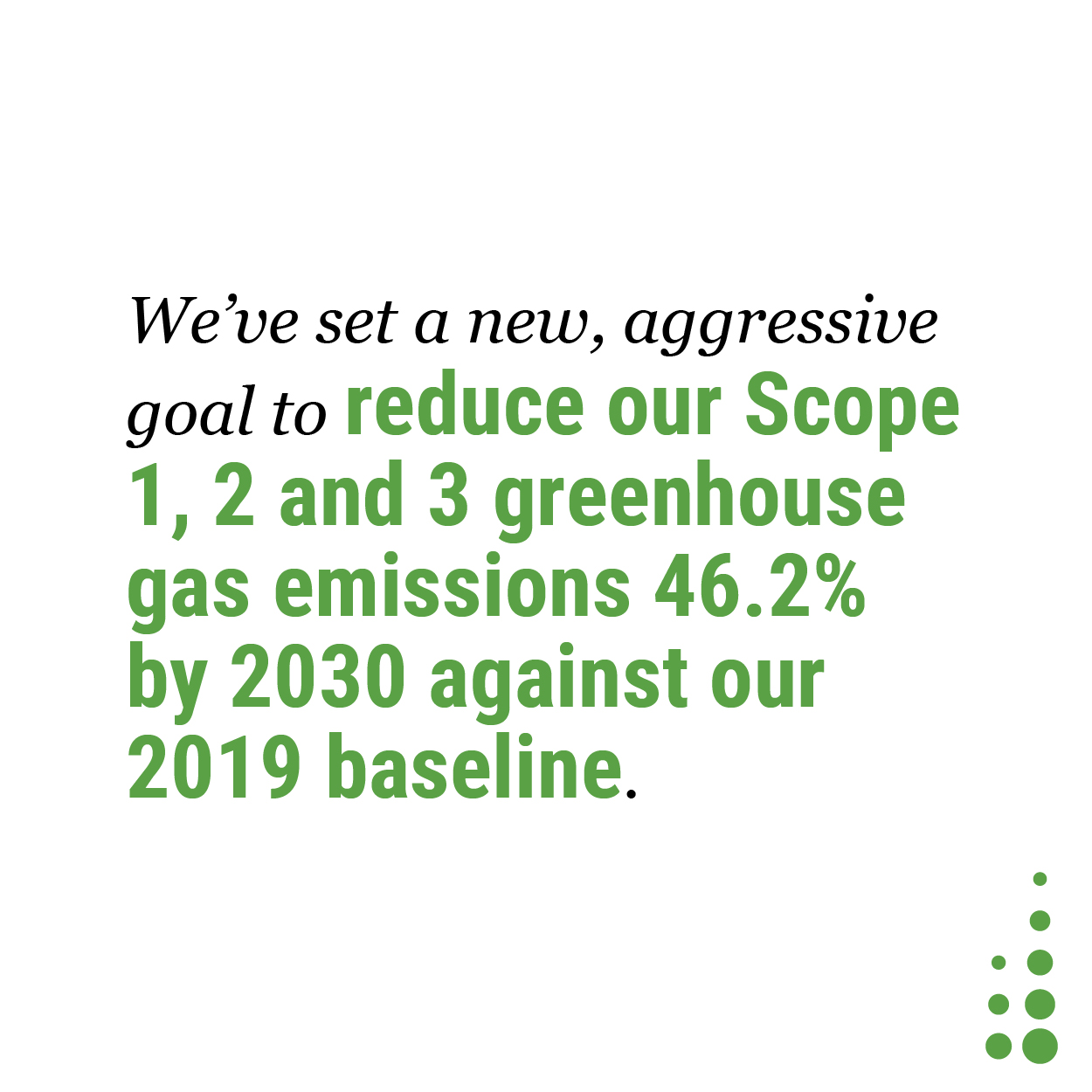 We’ve set a new, aggressive goal to reduce our Scope 1, 2 and 3 greenhouse gas emissions 46.2% by 2030 against our 2019 baseline.