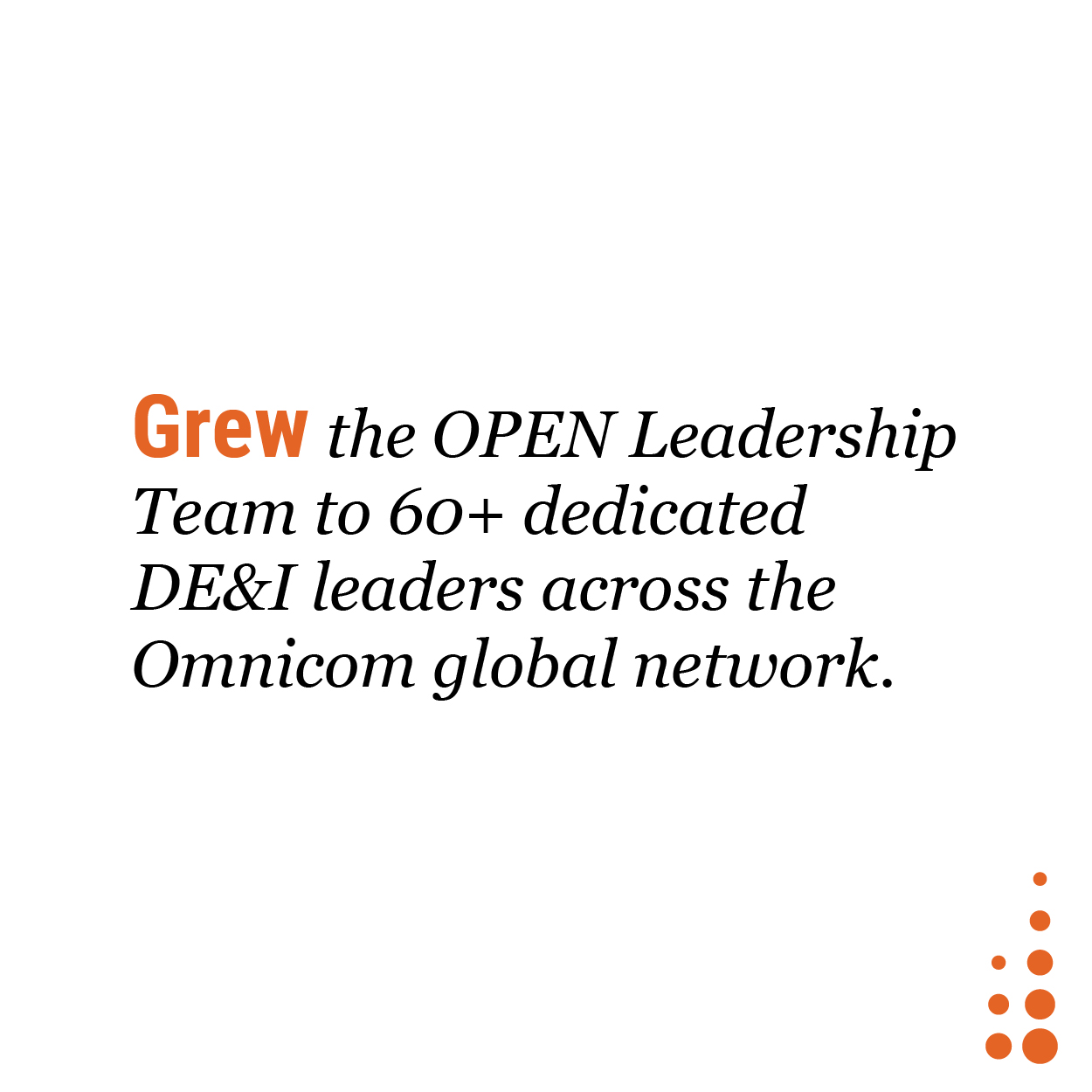 Grew the OPEN Leadership Team to 60+ dedicated DEI leaders across the Omnicom global network.