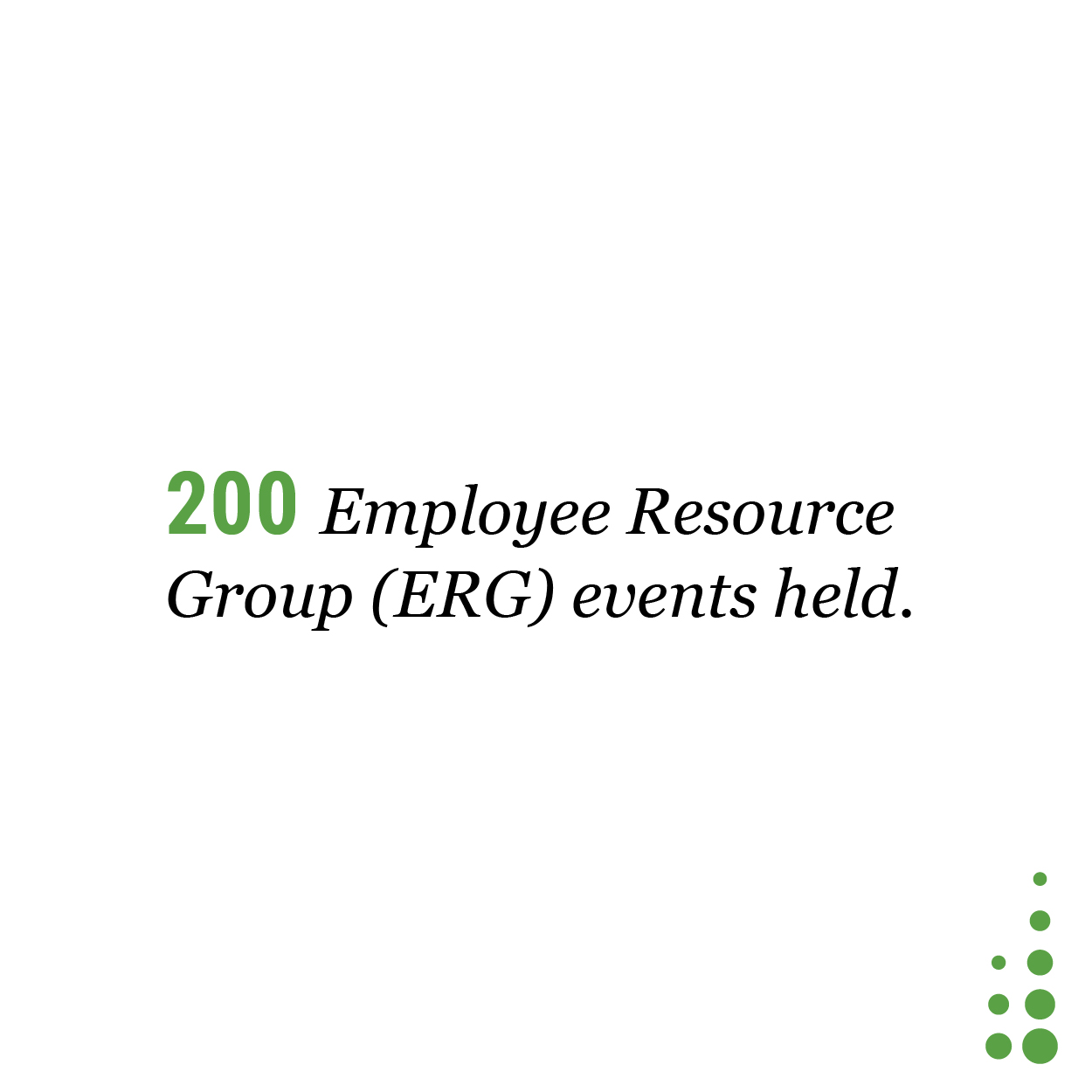 200 Employee Resource Group (ERG) events held.