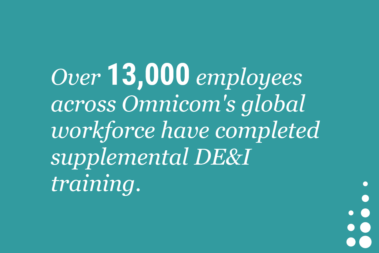 Over 13,000 employees across Omnicom’s global workforce have completed supplemental DE&I training.