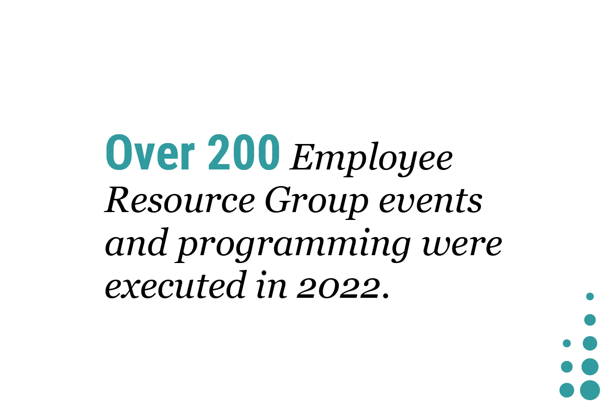 Over 200 Employee Resource Group events and programming were executed in 2022.