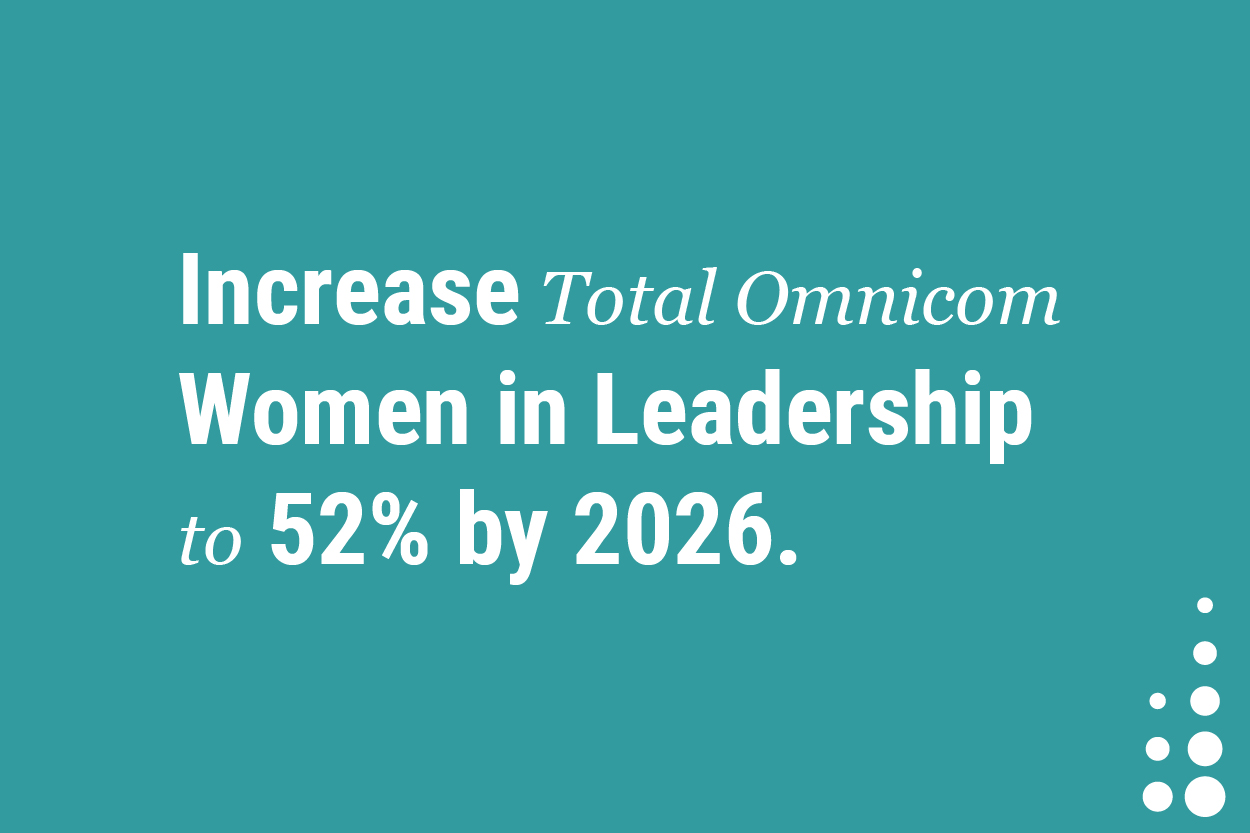 Increase Total Omnicom Women in Leadership to 52% by 2026.